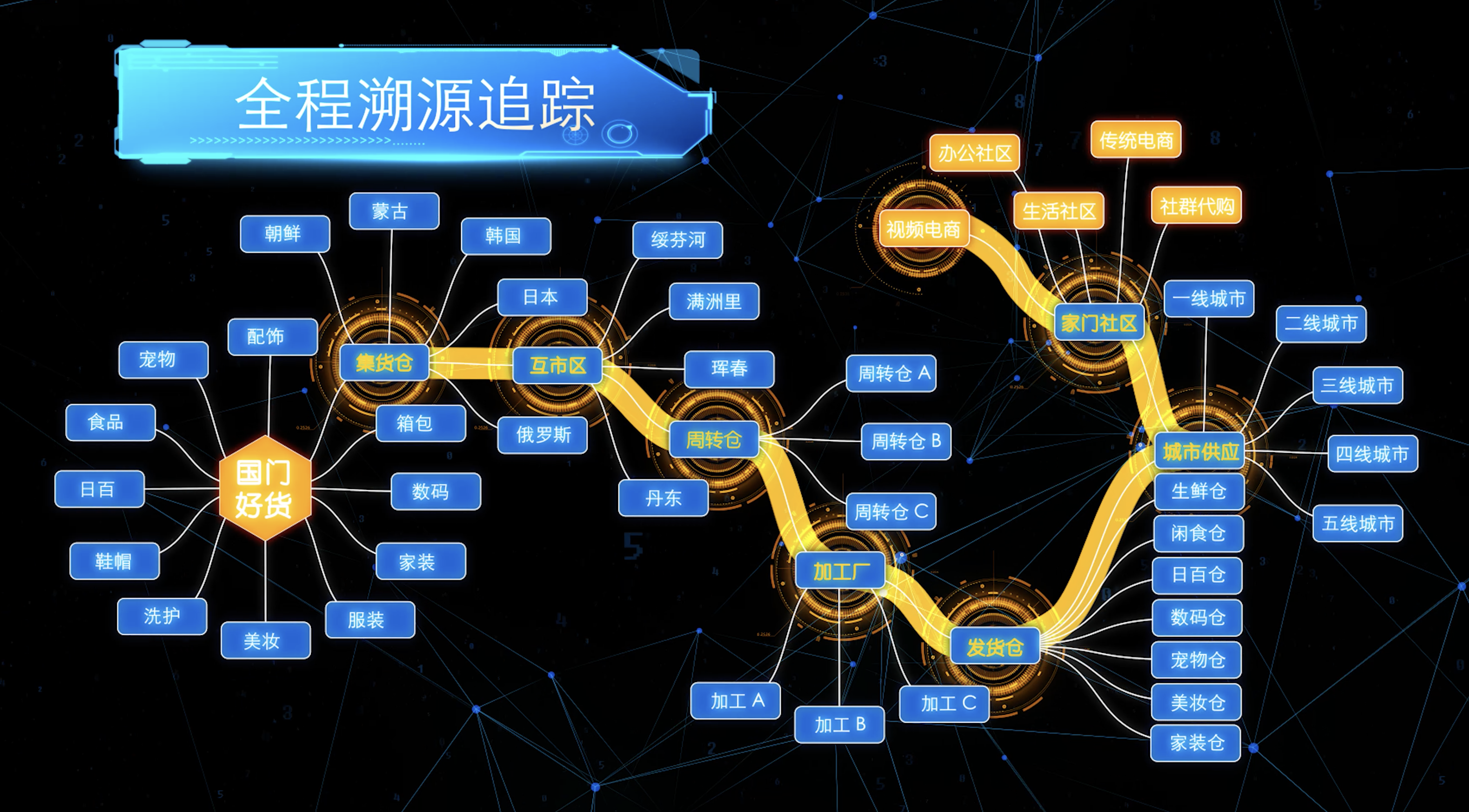 边贸全程溯源系统